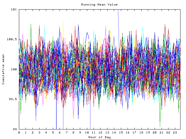 Mean deviation plot for indiv