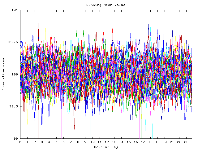 Mean deviation plot for indiv