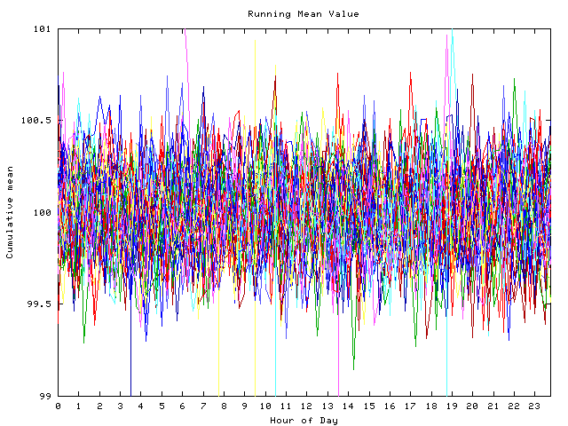 Mean deviation plot for indiv