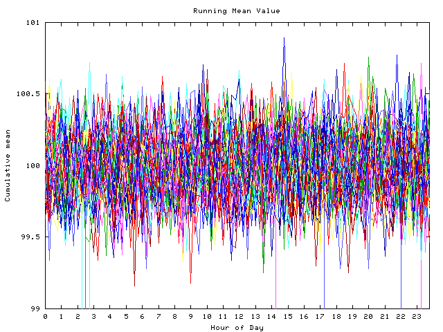 Mean deviation plot for indiv