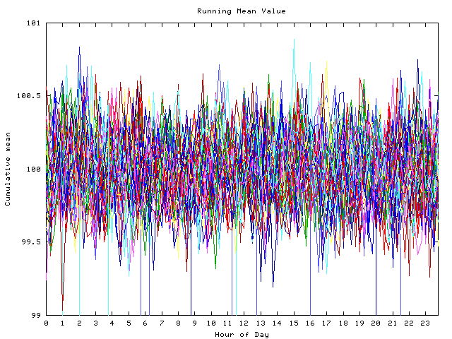 Mean deviation plot for indiv