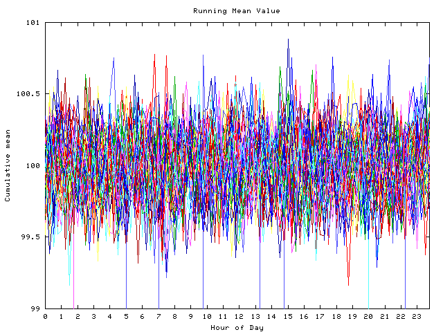 Mean deviation plot for indiv