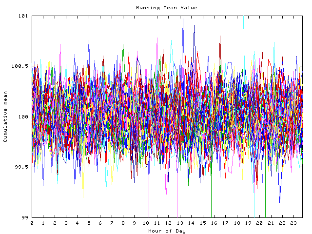 Mean deviation plot for indiv