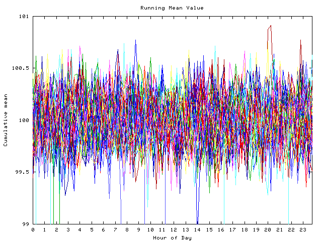 Mean deviation plot for indiv