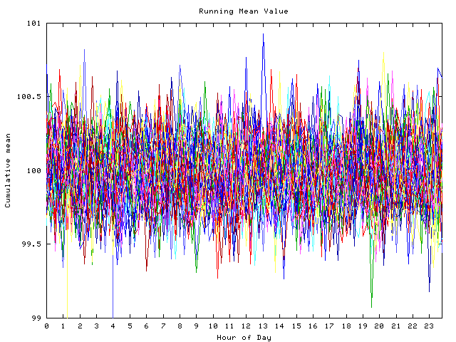 Mean deviation plot for indiv