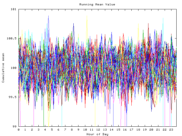 Mean deviation plot for indiv