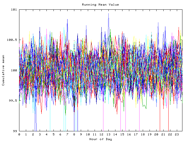 Mean deviation plot for indiv