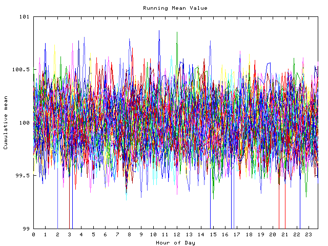 Mean deviation plot for indiv