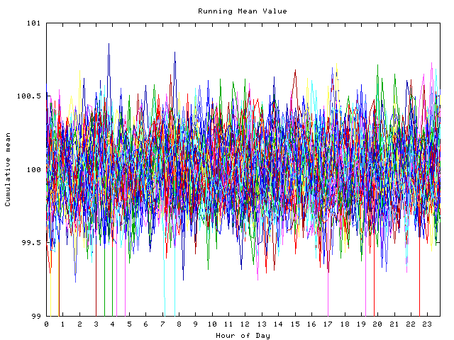 Mean deviation plot for indiv