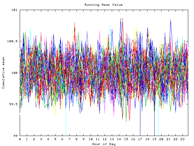 Mean deviation plot for indiv