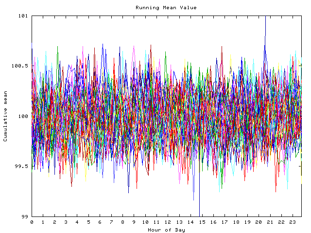 Mean deviation plot for indiv