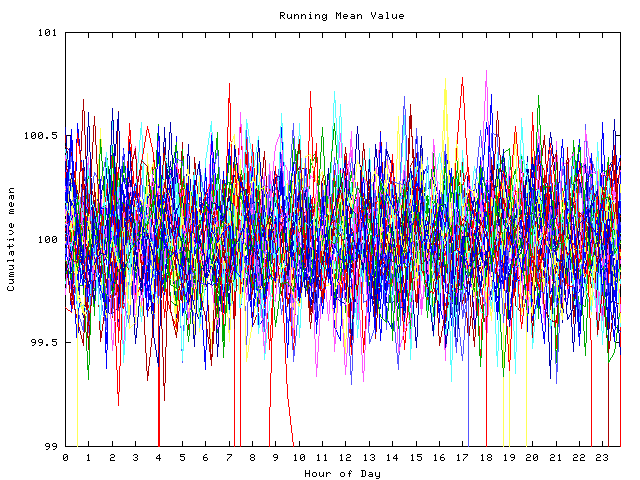 Mean deviation plot for indiv