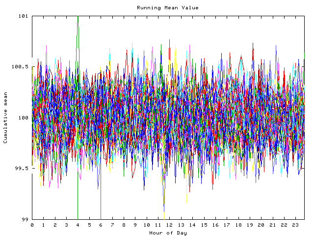 Mean deviation plot for indiv