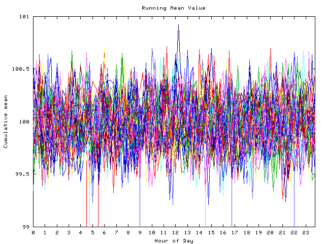 Mean deviation plot for indiv