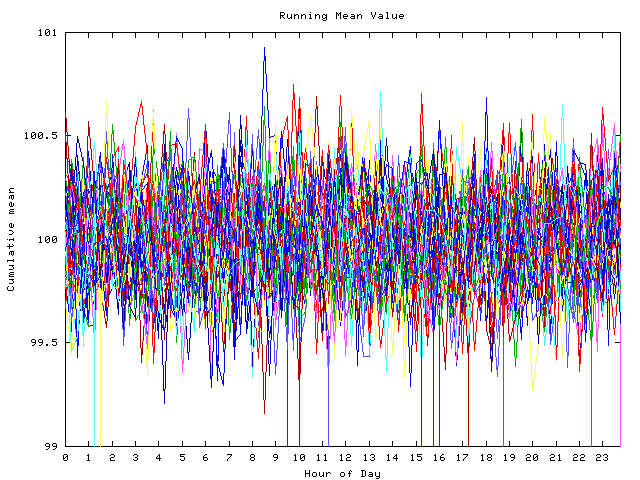 Mean deviation plot for indiv