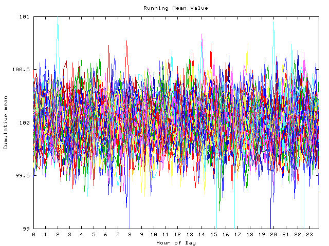 Mean deviation plot for indiv