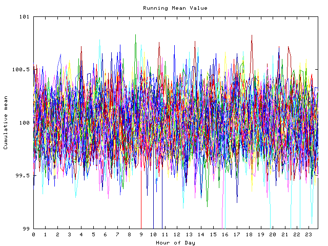 Mean deviation plot for indiv