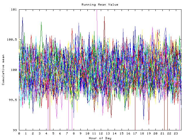 Mean deviation plot for indiv