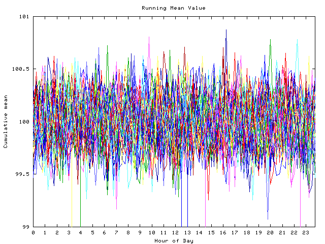 Mean deviation plot for indiv