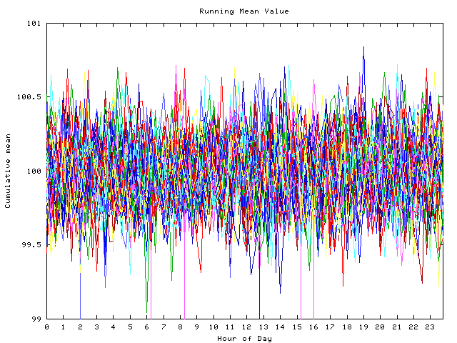 Mean deviation plot for indiv