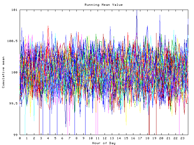 Mean deviation plot for indiv