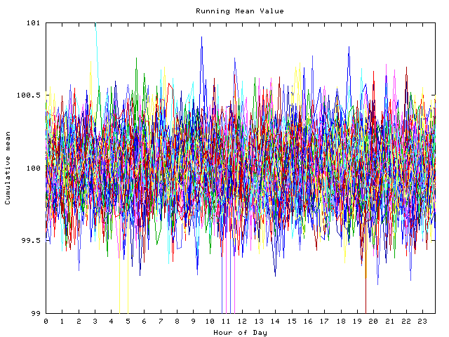 Mean deviation plot for indiv