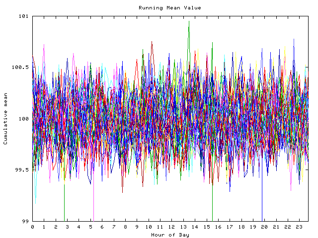 Mean deviation plot for indiv