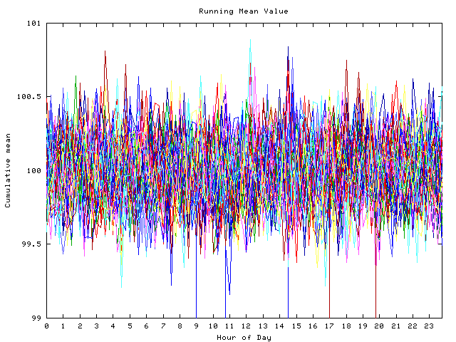 Mean deviation plot for indiv