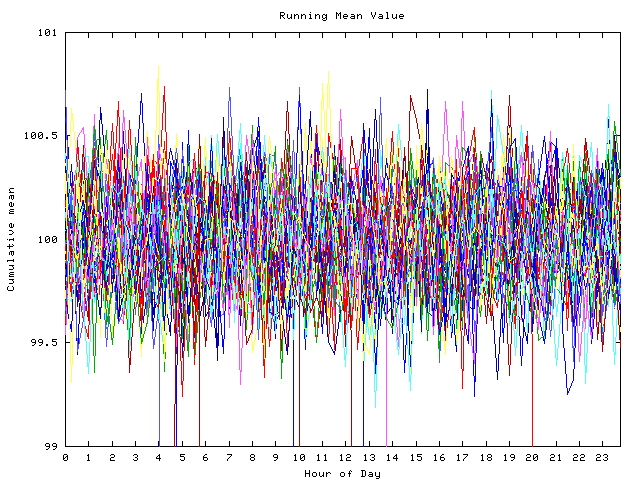 Mean deviation plot for indiv