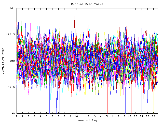 Mean deviation plot for indiv