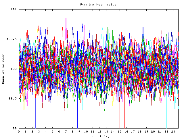 Mean deviation plot for indiv