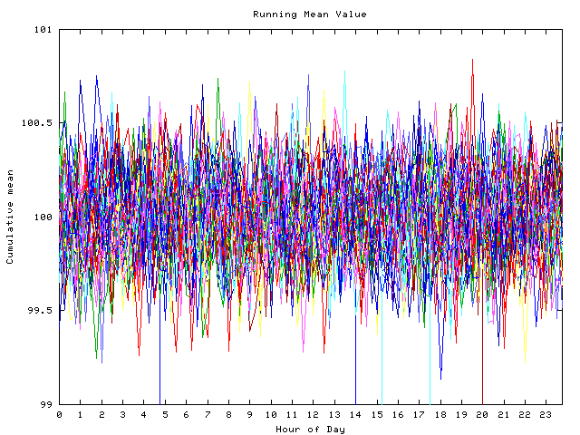 Mean deviation plot for indiv