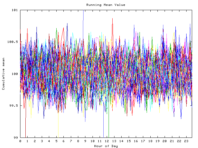 Mean deviation plot for indiv