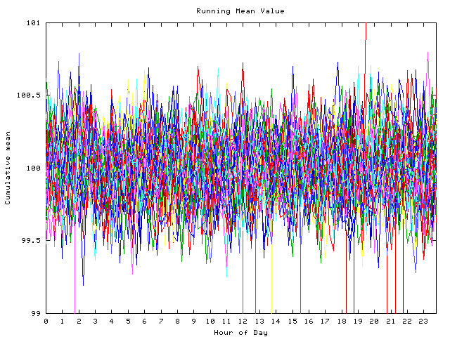 Mean deviation plot for indiv