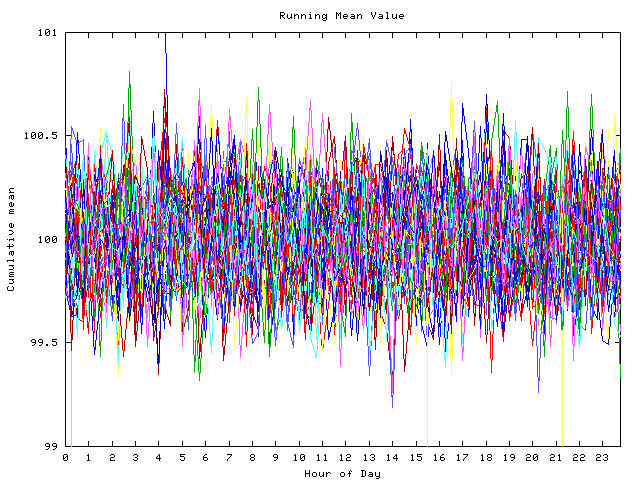 Mean deviation plot for indiv