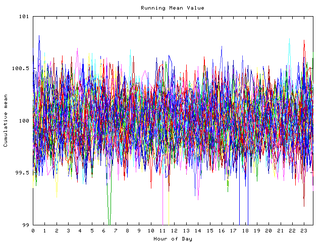 Mean deviation plot for indiv