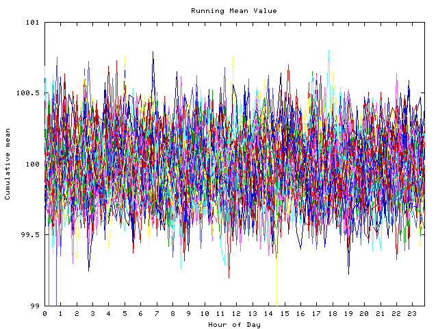 Mean deviation plot for indiv