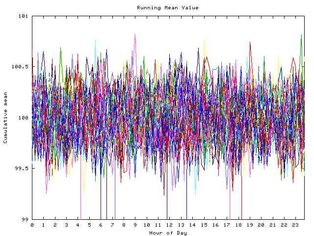 Mean deviation plot for indiv