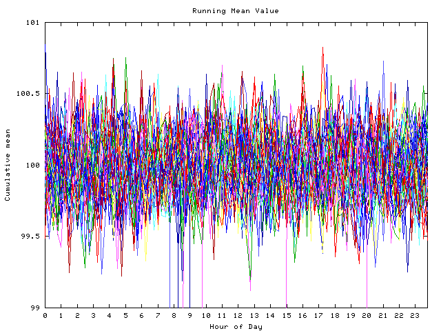 Mean deviation plot for indiv