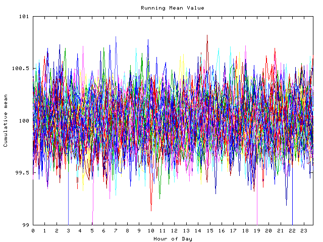 Mean deviation plot for indiv