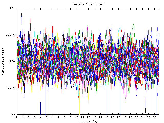 Mean deviation plot for indiv