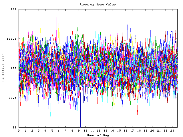 Mean deviation plot for indiv