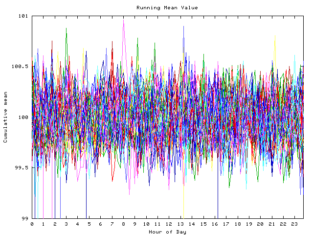 Mean deviation plot for indiv