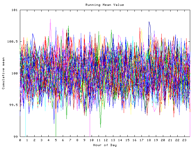 Mean deviation plot for indiv