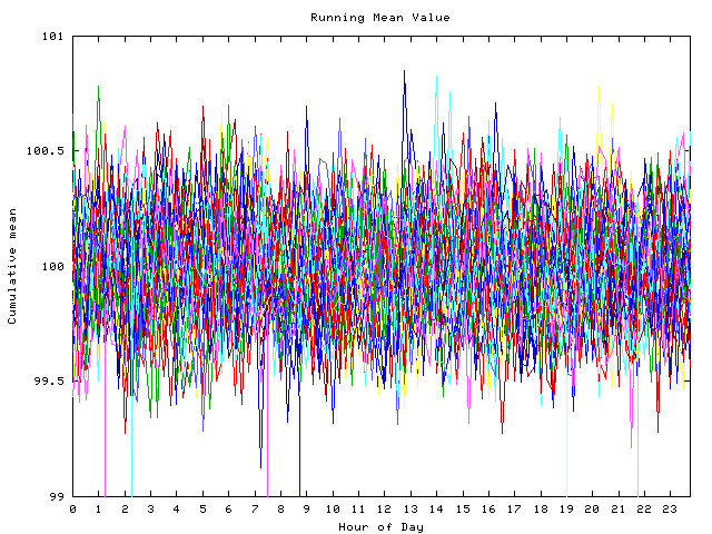 Mean deviation plot for indiv