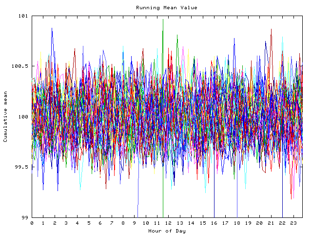 Mean deviation plot for indiv