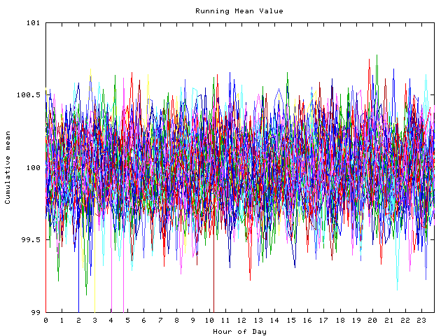 Mean deviation plot for indiv