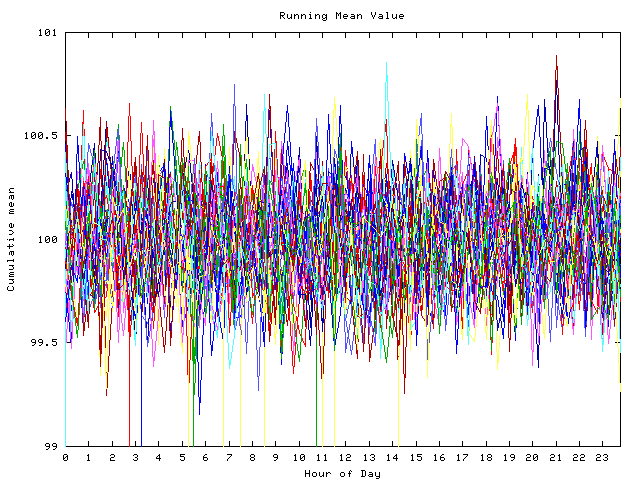 Mean deviation plot for indiv