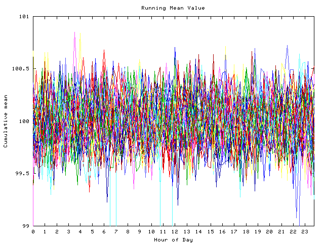 Mean deviation plot for indiv