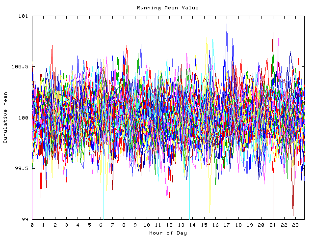 Mean deviation plot for indiv